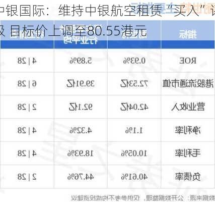 中银国际：维持中银航空租赁“买入”评级 目标价上调至80.55港元