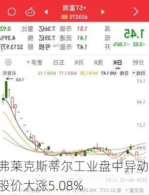 弗莱克斯蒂尔工业盘中异动 股价大涨5.08%