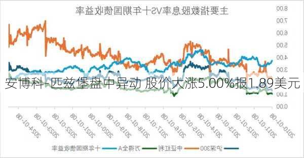 安博科-匹兹堡盘中异动 股价大涨5.00%报1.89美元