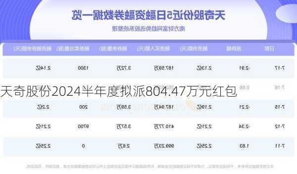 天奇股份2024半年度拟派804.47万元红包