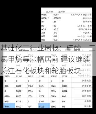 基础化工行业周报：硫酸、二氯甲烷等涨幅居前 建议继续关注石化板块和轮胎板块