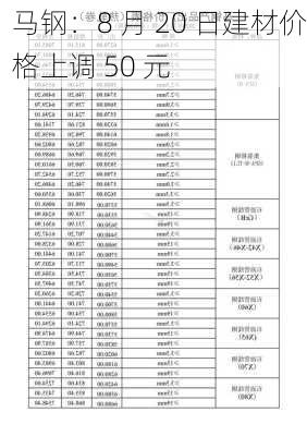 马钢：8 月 20 日建材价格上调 50 元