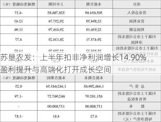 苏垦农发：上半年扣非净利润增长14.90% 盈利提升与高端化打开成长空间