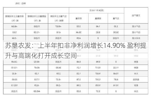 苏垦农发：上半年扣非净利润增长14.90% 盈利提升与高端化打开成长空间