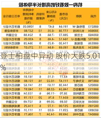 登士柏盘中异动 股价大跌5.01%