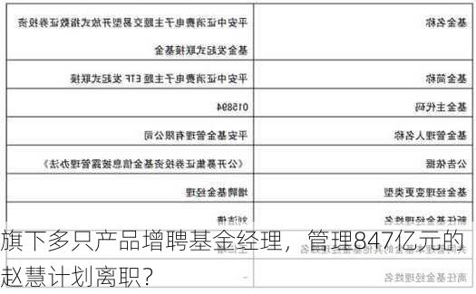 旗下多只产品增聘基金经理，管理847亿元的赵慧计划离职？