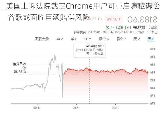 美国上诉法院裁定Chrome用户可重启隐私诉讼 谷歌或面临巨额赔偿风险