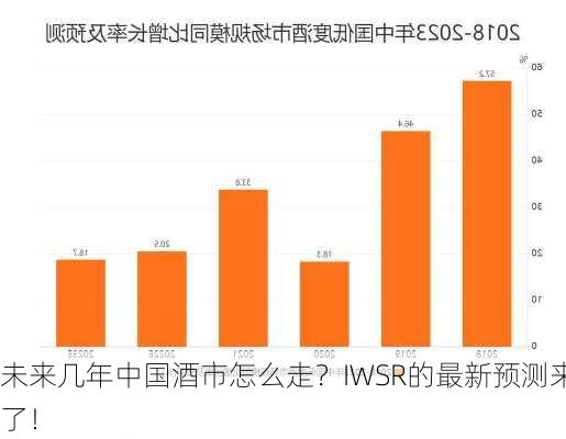 未来几年中国酒市怎么走？IWSR的最新预测来了！