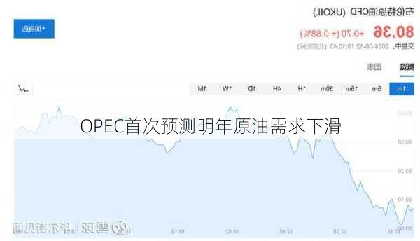 OPEC首次预测明年原油需求下滑