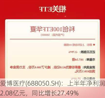 爱博医疗(688050.SH)：上半年净利润2.08亿元，同比增长27.49%