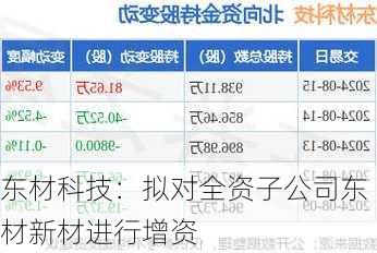 东材科技：拟对全资子公司东材新材进行增资