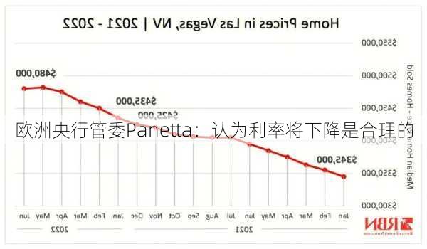 欧洲央行管委Panetta：认为利率将下降是合理的