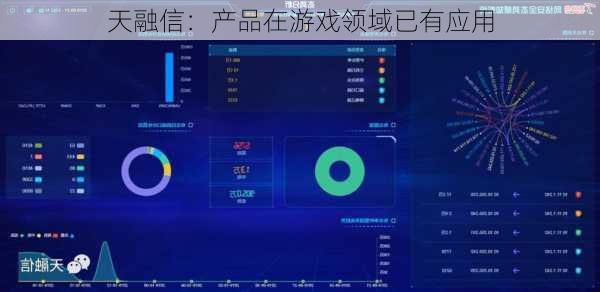 天融信：产品在游戏领域已有应用