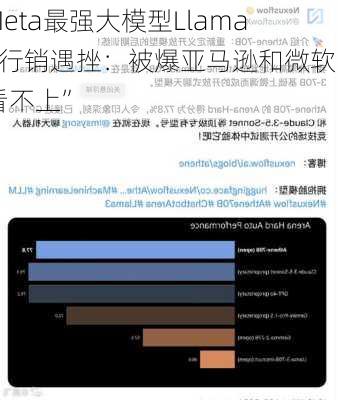 Meta最强大模型Llama 3行销遇挫：被爆亚马逊和微软“看不上”