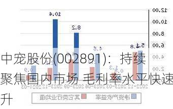 中宠股份(002891)：持续聚焦国内市场 毛利率水平快速提升