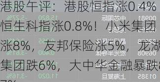 港股午评：港股恒指涨0.4%恒生科指涨0.8%！小米集团涨8%，友邦保险涨5%，龙湖集团跌6%，大中华金融暴跌87%