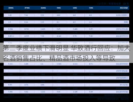 第二季度业绩下滑明显 华致酒行回应：加大名酒销售占比、精品酒市场投入等导致