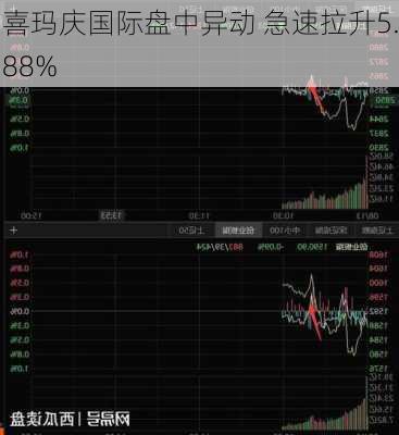 喜玛庆国际盘中异动 急速拉升5.88%