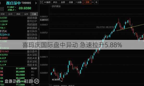 喜玛庆国际盘中异动 急速拉升5.88%