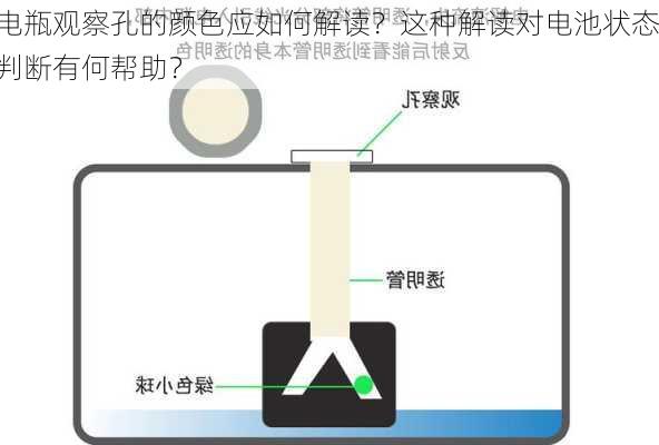 电瓶观察孔的颜色应如何解读？这种解读对电池状态判断有何帮助？