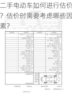 二手电动车如何进行估价？估价时需要考虑哪些因素？