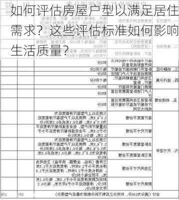 如何评估房屋户型以满足居住需求？这些评估标准如何影响生活质量？