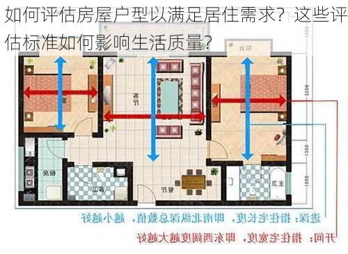 如何评估房屋户型以满足居住需求？这些评估标准如何影响生活质量？