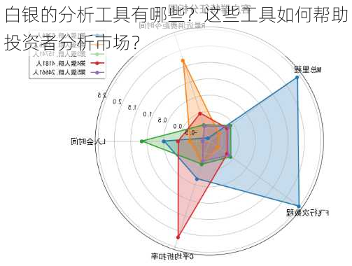 白银的分析工具有哪些？这些工具如何帮助投资者分析市场？