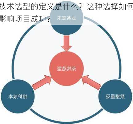 技术选型的定义是什么？这种选择如何影响项目成功？