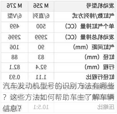 汽车发动机型号的识别方法有哪些？这些方法如何帮助车主了解车辆信息？