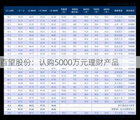 百望股份：认购5000万元理财产品