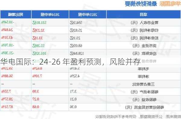 华电国际：24-26 年盈利预测，风险并存