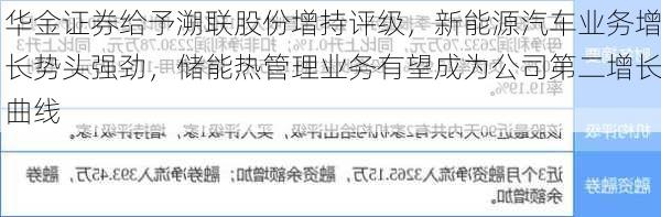 华金证券给予溯联股份增持评级，新能源汽车业务增长势头强劲，储能热管理业务有望成为公司第二增长曲线