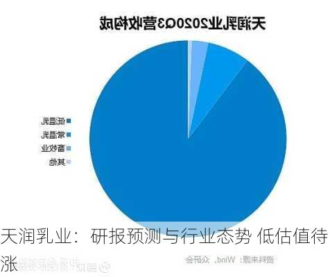 天润乳业：研报预测与行业态势 低估值待涨