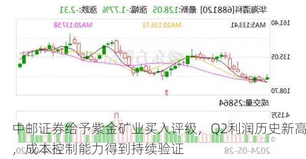 中邮证券给予紫金矿业买入评级，Q2利润历史新高，成本控制能力得到持续验证