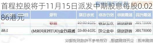 首程控股将于11月15日派发中期股息每股0.0286港元