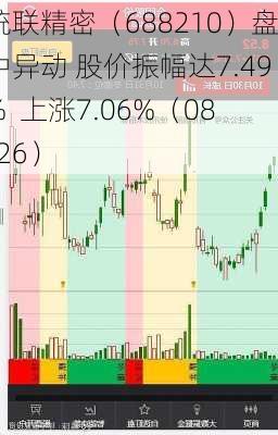 统联精密（688210）盘中异动 股价振幅达7.49%  上涨7.06%（08-26）