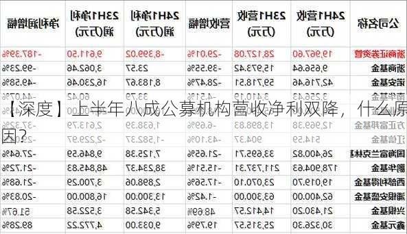 【深度】上半年八成公募机构营收净利双降，什么原因？