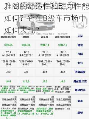 雅阁的舒适性和动力性能如何？它在B级车市场中如何表现？