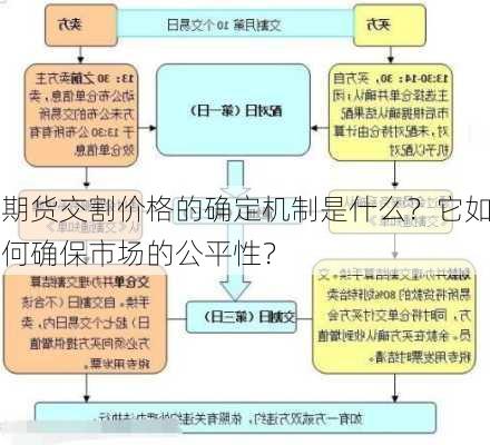 期货交割价格的确定机制是什么？它如何确保市场的公平性？