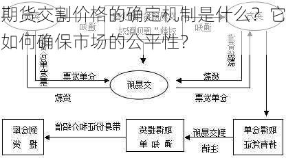 期货交割价格的确定机制是什么？它如何确保市场的公平性？