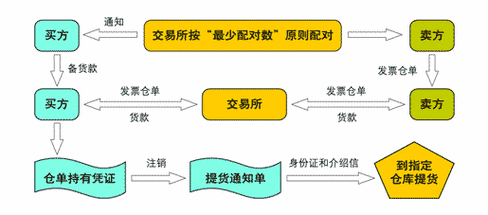 期货交割价格的确定机制是什么？它如何确保市场的公平性？