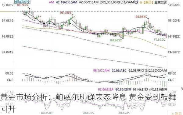 黄金市场分析：鲍威尔明确表态降息 黄金受到鼓舞回升