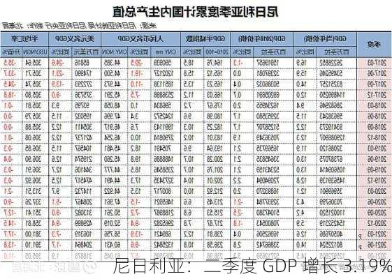 尼日利亚：二季度 GDP 增长 3.19%