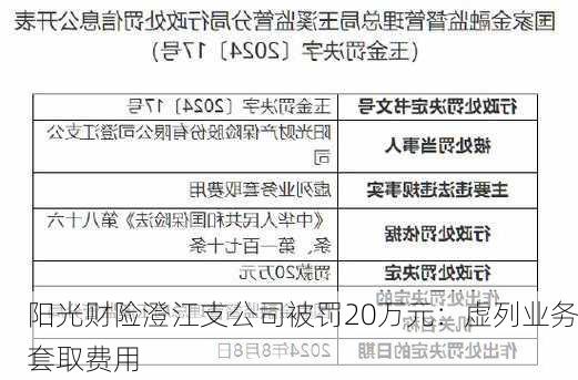 阳光财险澄江支公司被罚20万元：虚列业务套取费用