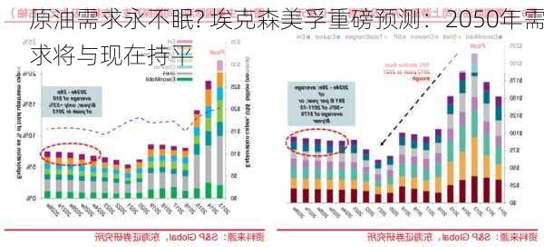 原油需求永不眠? 埃克森美孚重磅预测：2050年需求将与现在持平