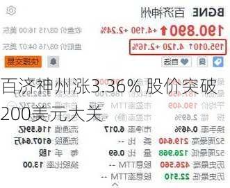 百济神州涨3.36% 股价突破200美元大关