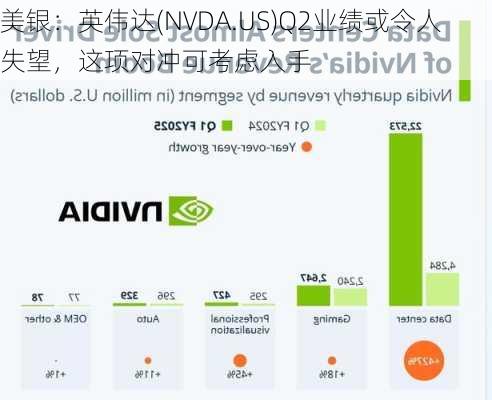 美银：英伟达(NVDA.US)Q2业绩或令人失望，这项对冲可考虑入手