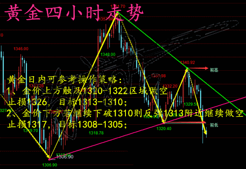 黄金市场的行情分析有哪些关键点？这些分析如何帮助投资者把握市场动态？