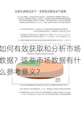 如何有效获取和分析市场数据？这些市场数据有什么参考意义？